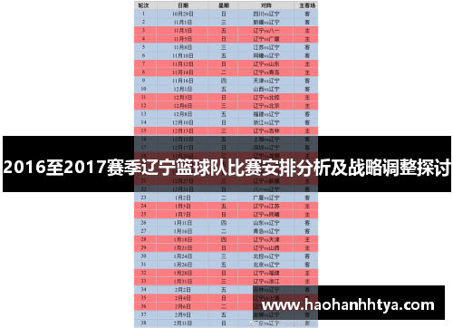 2016至2017赛季辽宁篮球队比赛安排分析及战略调整探讨